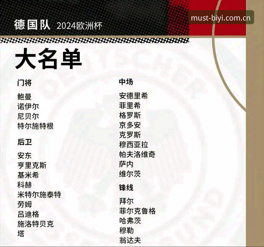 德国队世界杯名单深度解读：诺伊尔回归与卡尔入选的全方位分析