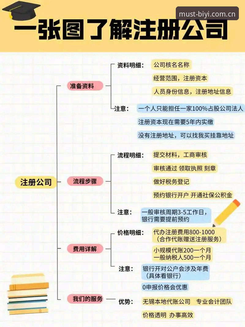必一体育怎么注册 必一体育平台注册实用指南:从入门到顺畅体验的完整流程